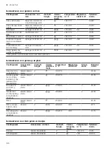 Preview for 196 page of CONSTRUCTA CC4P86660 User Manual And Installation Instructions