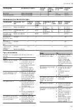 Preview for 197 page of CONSTRUCTA CC4P86660 User Manual And Installation Instructions