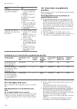 Preview for 198 page of CONSTRUCTA CC4P86660 User Manual And Installation Instructions