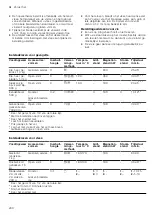 Preview for 200 page of CONSTRUCTA CC4P86660 User Manual And Installation Instructions