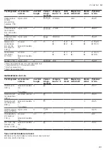 Preview for 201 page of CONSTRUCTA CC4P86660 User Manual And Installation Instructions