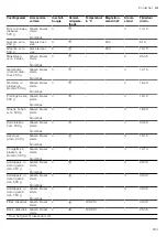 Preview for 203 page of CONSTRUCTA CC4P86660 User Manual And Installation Instructions