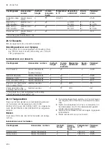 Preview for 204 page of CONSTRUCTA CC4P86660 User Manual And Installation Instructions