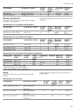 Preview for 205 page of CONSTRUCTA CC4P86660 User Manual And Installation Instructions