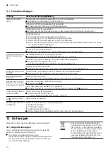 Preview for 14 page of CONSTRUCTA CC4P91260 User Manual And Installation Instructions