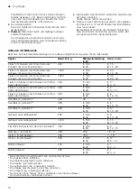 Preview for 16 page of CONSTRUCTA CC4P91260 User Manual And Installation Instructions