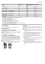 Preview for 17 page of CONSTRUCTA CC4P91260 User Manual And Installation Instructions