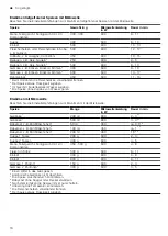 Preview for 18 page of CONSTRUCTA CC4P91260 User Manual And Installation Instructions