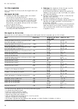 Preview for 58 page of CONSTRUCTA CC4P91260 User Manual And Installation Instructions