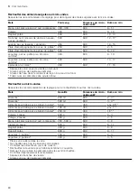 Preview for 60 page of CONSTRUCTA CC4P91260 User Manual And Installation Instructions