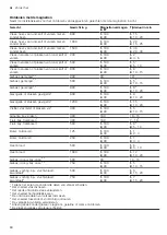 Preview for 80 page of CONSTRUCTA CC4P91260 User Manual And Installation Instructions