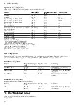 Preview for 82 page of CONSTRUCTA CC4P91260 User Manual And Installation Instructions