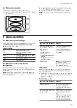 Предварительный просмотр 29 страницы CONSTRUCTA CC4P91262 User Manual And Installation Instructiions