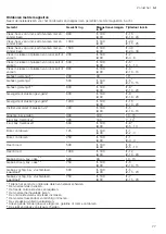 Предварительный просмотр 77 страницы CONSTRUCTA CC4P91560 User Manual And Installation Instructions