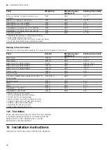 Предварительный просмотр 38 страницы CONSTRUCTA CC4P91562 User Manual And Installation Instructions