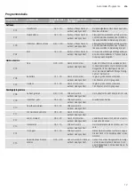 Preview for 17 page of CONSTRUCTA CC4W91860 Instruction Manual