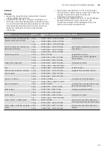 Preview for 25 page of CONSTRUCTA CC4W91860 Instruction Manual