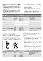 Preview for 26 page of CONSTRUCTA CC4W91860 Instruction Manual