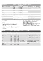 Preview for 27 page of CONSTRUCTA CC4W91860 Instruction Manual