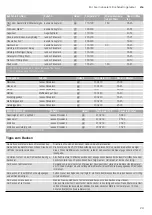 Preview for 29 page of CONSTRUCTA CC4W91860 Instruction Manual