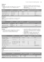 Preview for 31 page of CONSTRUCTA CC4W91860 Instruction Manual