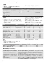 Preview for 32 page of CONSTRUCTA CC4W91860 Instruction Manual