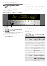 Preview for 40 page of CONSTRUCTA CC4W91860 Instruction Manual