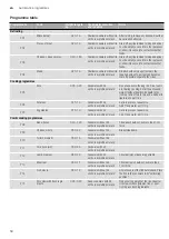 Preview for 50 page of CONSTRUCTA CC4W91860 Instruction Manual