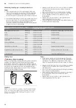 Preview for 58 page of CONSTRUCTA CC4W91860 Instruction Manual