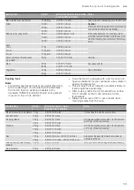 Preview for 59 page of CONSTRUCTA CC4W91860 Instruction Manual