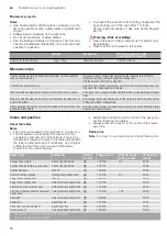 Preview for 60 page of CONSTRUCTA CC4W91860 Instruction Manual