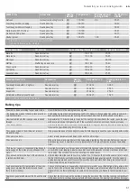 Preview for 61 page of CONSTRUCTA CC4W91860 Instruction Manual