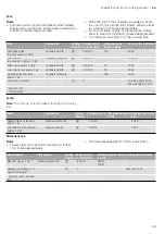 Preview for 63 page of CONSTRUCTA CC4W91860 Instruction Manual