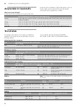 Preview for 66 page of CONSTRUCTA CC4W91860 Instruction Manual