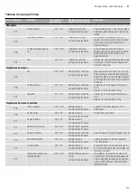 Preview for 83 page of CONSTRUCTA CC4W91860 Instruction Manual