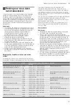 Preview for 91 page of CONSTRUCTA CC4W91860 Instruction Manual