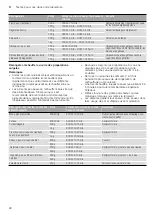 Preview for 92 page of CONSTRUCTA CC4W91860 Instruction Manual