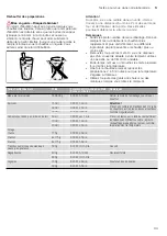 Preview for 93 page of CONSTRUCTA CC4W91860 Instruction Manual