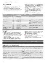 Preview for 94 page of CONSTRUCTA CC4W91860 Instruction Manual