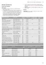 Preview for 95 page of CONSTRUCTA CC4W91860 Instruction Manual