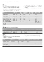 Preview for 98 page of CONSTRUCTA CC4W91860 Instruction Manual