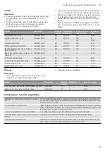 Preview for 99 page of CONSTRUCTA CC4W91860 Instruction Manual