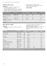 Preview for 100 page of CONSTRUCTA CC4W91860 Instruction Manual