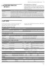 Preview for 101 page of CONSTRUCTA CC4W91860 Instruction Manual