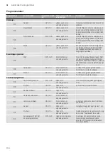 Preview for 118 page of CONSTRUCTA CC4W91860 Instruction Manual