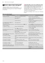 Preview for 124 page of CONSTRUCTA CC4W91860 Instruction Manual