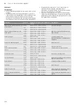 Preview for 126 page of CONSTRUCTA CC4W91860 Instruction Manual