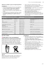 Preview for 127 page of CONSTRUCTA CC4W91860 Instruction Manual