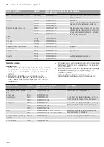 Preview for 128 page of CONSTRUCTA CC4W91860 Instruction Manual