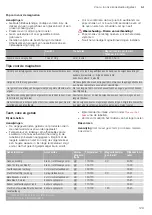 Preview for 129 page of CONSTRUCTA CC4W91860 Instruction Manual